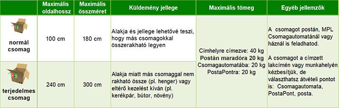 MPL-uzleti-csomag-jellemzoi-tablazat