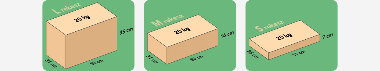Rekesztipusok: L rekesz 20 kg, doboz szélesség: L rekesz 20 kg, doboz szélesség: 31 cm, doboz hosszúság: 50 cm, doboz magasság: 35 cm; M rekesz 20 kg, doboz szélesség: 31 cm, doboz hosszúság: 50 cm, doboz magasság: 16 cm; S rekesz 20 kg, doboz szélesség: 25 cm, doboz hosszúság: 31cm, doboz magasság: 7 cm